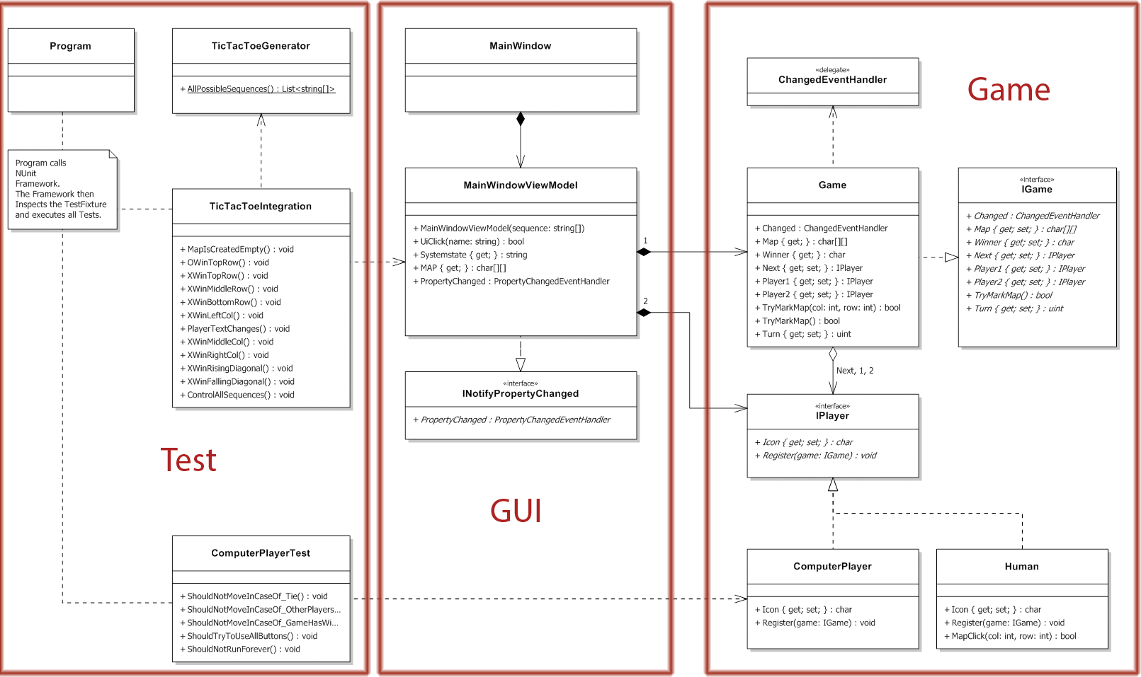 model of the tictactoe programming project